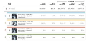 My earnings to date on Amazon.com